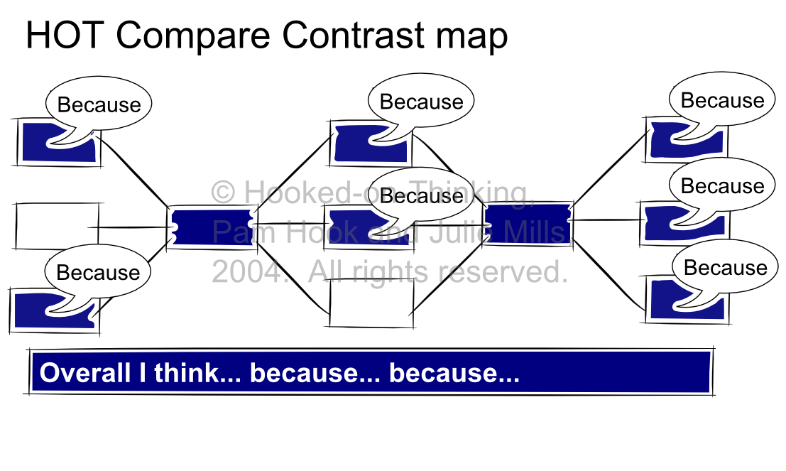 HOT SOLO Compare Contrast Map.png
