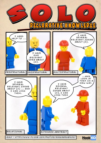 SOLO Declarative Rubric CL (424 x 600).jpg