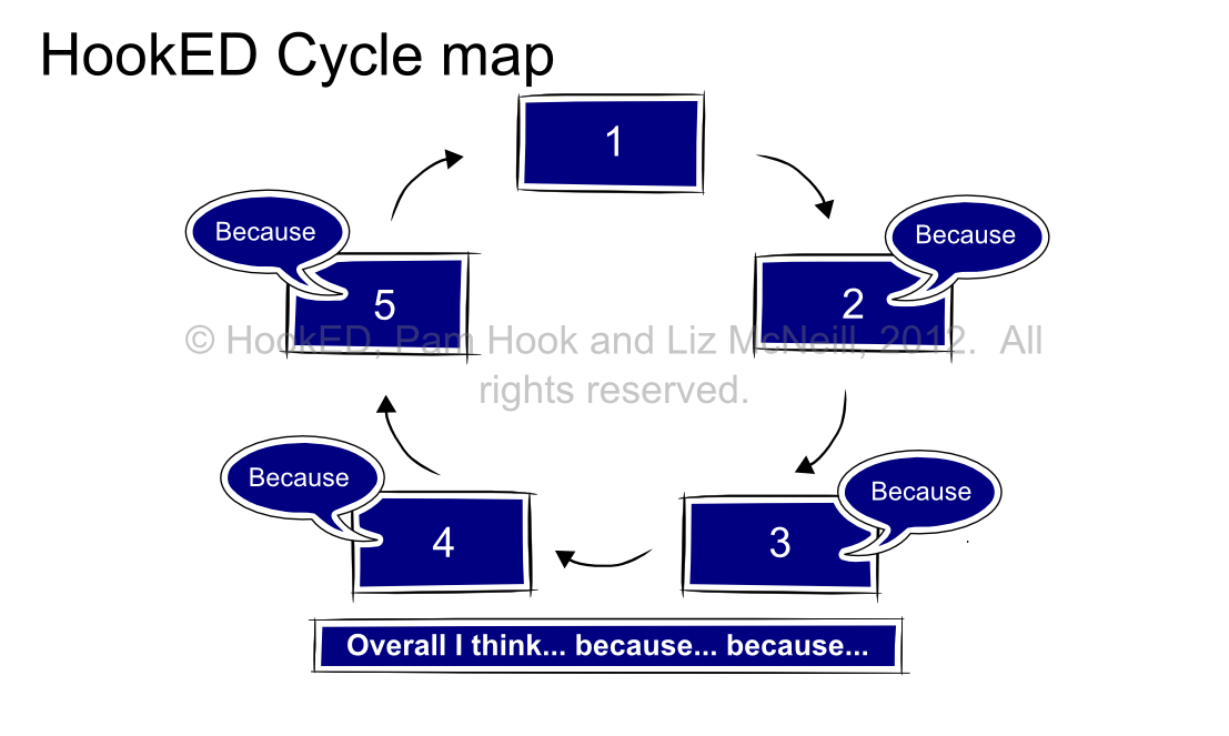 Hooked SOLO Cycle Map.png