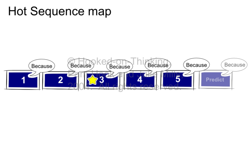 File:HOT SOLO Sequence Map.png