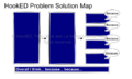 HookED SOLO Problem Solution Map.png