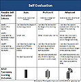SelfEvaluationRubric.jpg