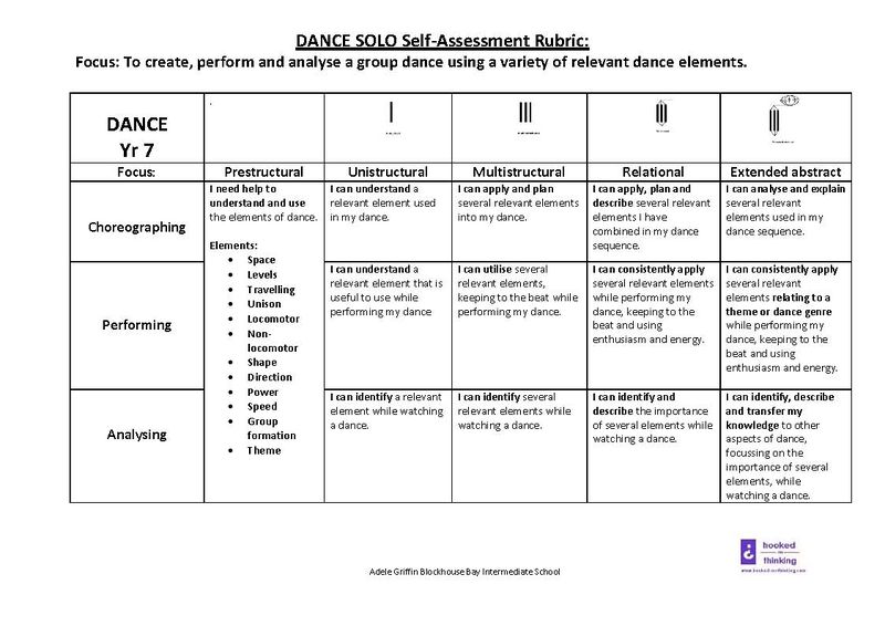 File:Dance SOLO Rubrics 2010.jpg