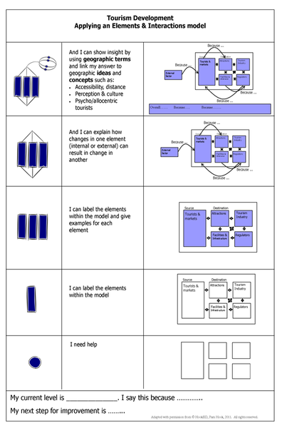 File:CraigPerry LHS ApplyingElementsInteractionsModel rs.png