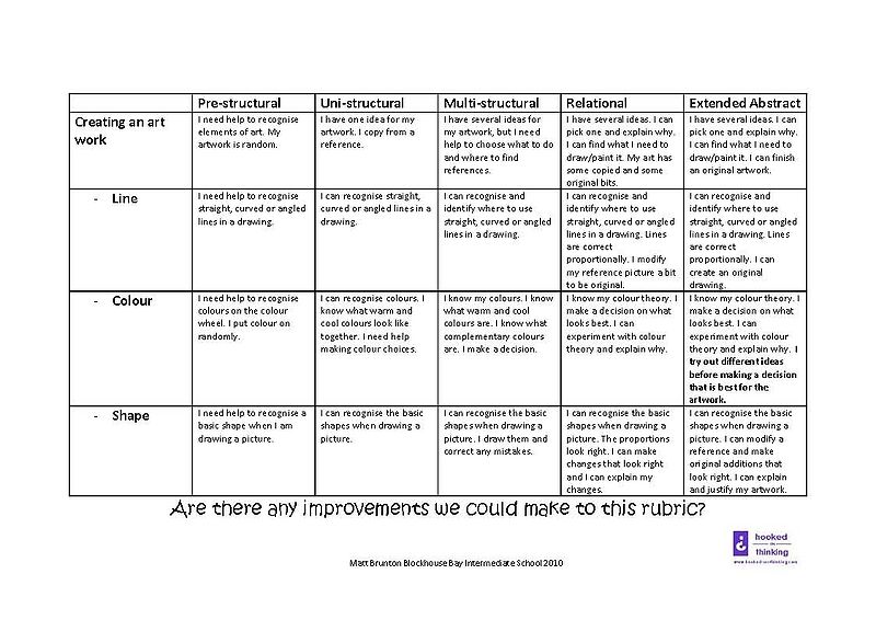 File:BBI CreatingArt SOLORubric Y8.jpg