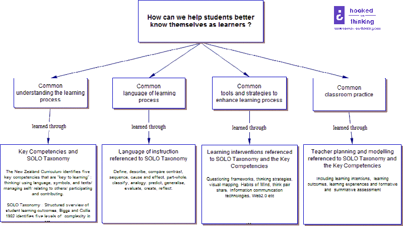 File:How we learn.gif