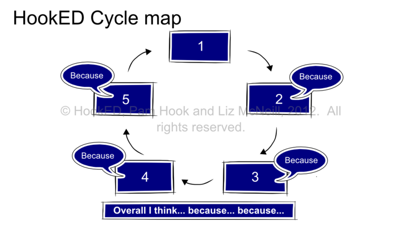 File:Hooked SOLO Cycle Map.png