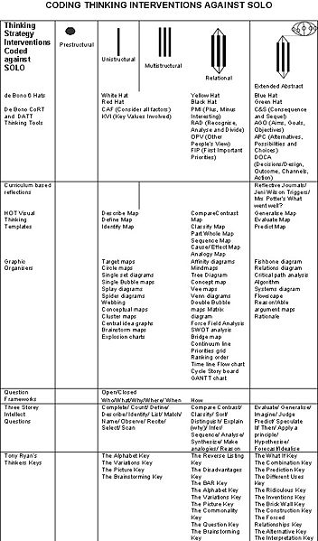 File:HOT SoloCoded Interventions.jpg